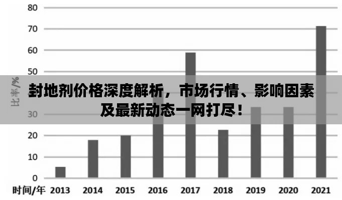 封地剂价格深度解析，市场行情、影响因素及最新动态一网打尽！