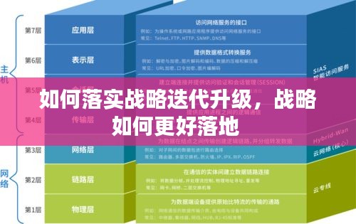 如何落实战略迭代升级,战略如何更好落地