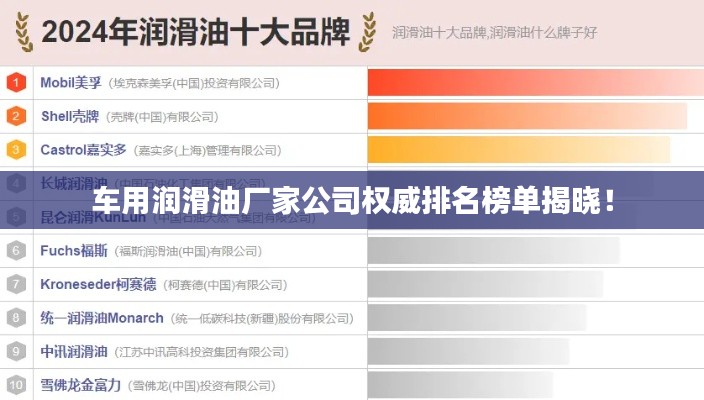 车用润滑油厂家公司权威排名榜单揭晓！