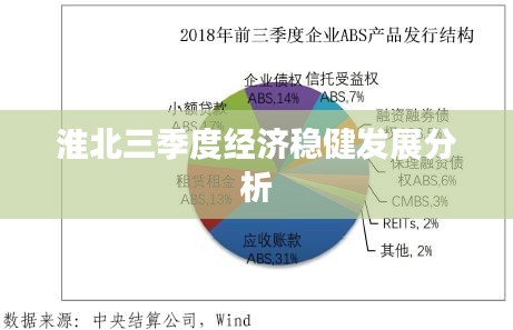 淮北三季度经济稳健发展分析