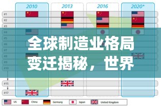 全球制造业格局变迁揭秘，世界工厂国家排名大揭秘