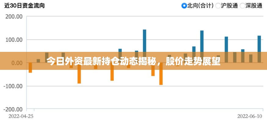 今日外资最新持仓动态揭秘,股价走势展望