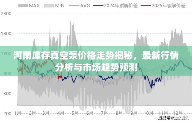 河南库存真空泵价格走势揭秘,最新行情分析与市场趋势预测